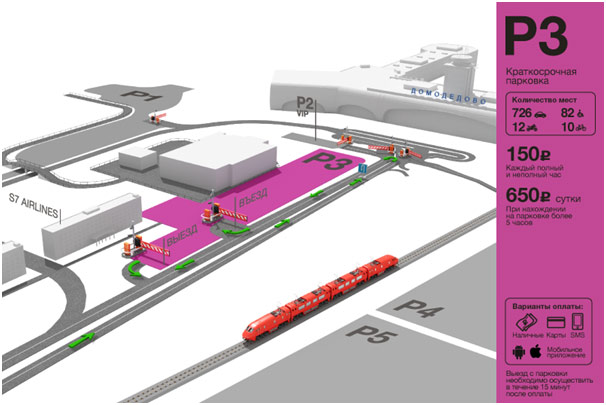 Схема аэропорта Домодедово - въезды и выезды, парковка зона Р2